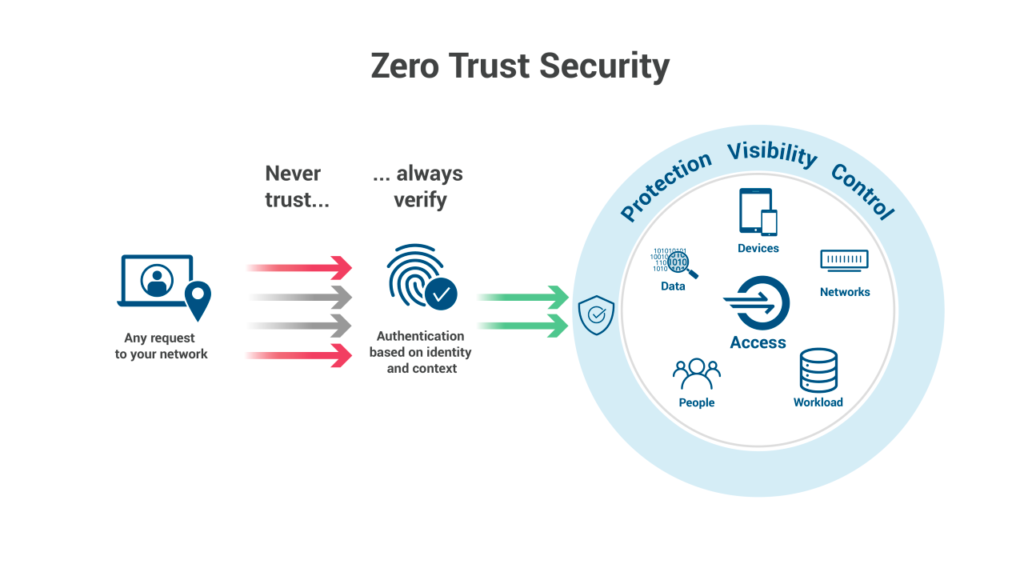 Cybersecurity Cyberbuddies Solution