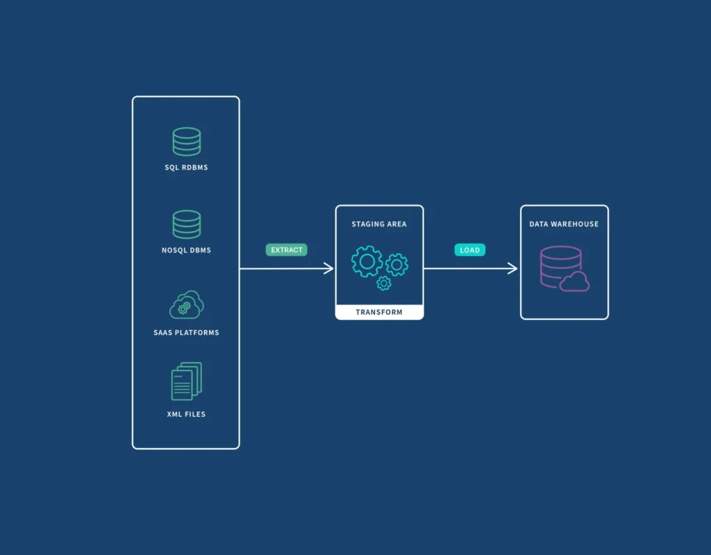 Data Analysis Cyberbuddies Solution