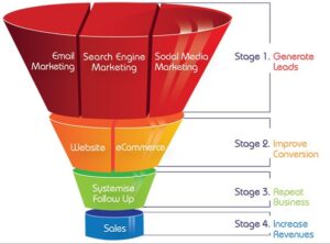 Digital Marketing Cyberbuddies Solution