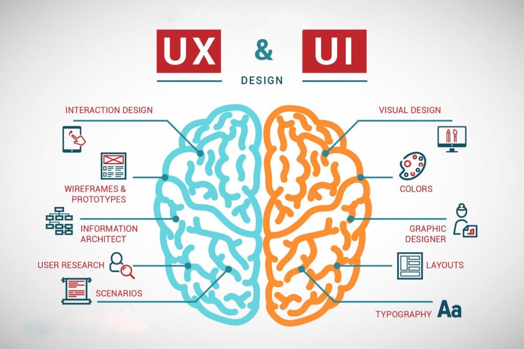 UI/UX Cyberbuddies Solution