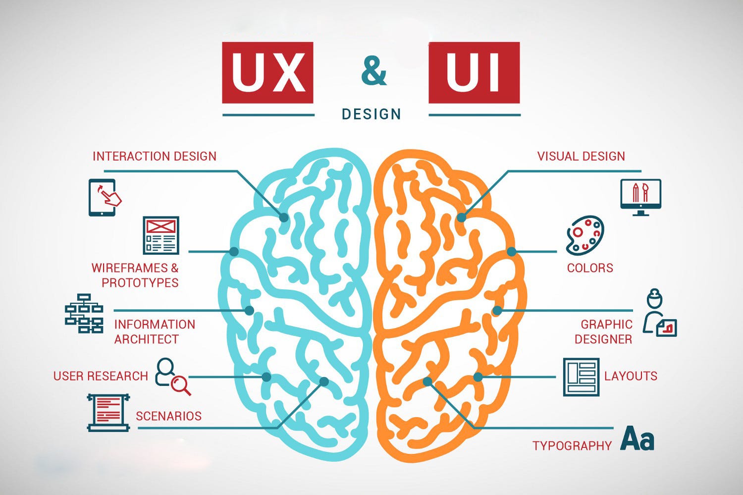 UI/UX Cyberbuddies Solution