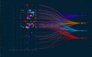 Data Analysis Cyberbuddies Solutions