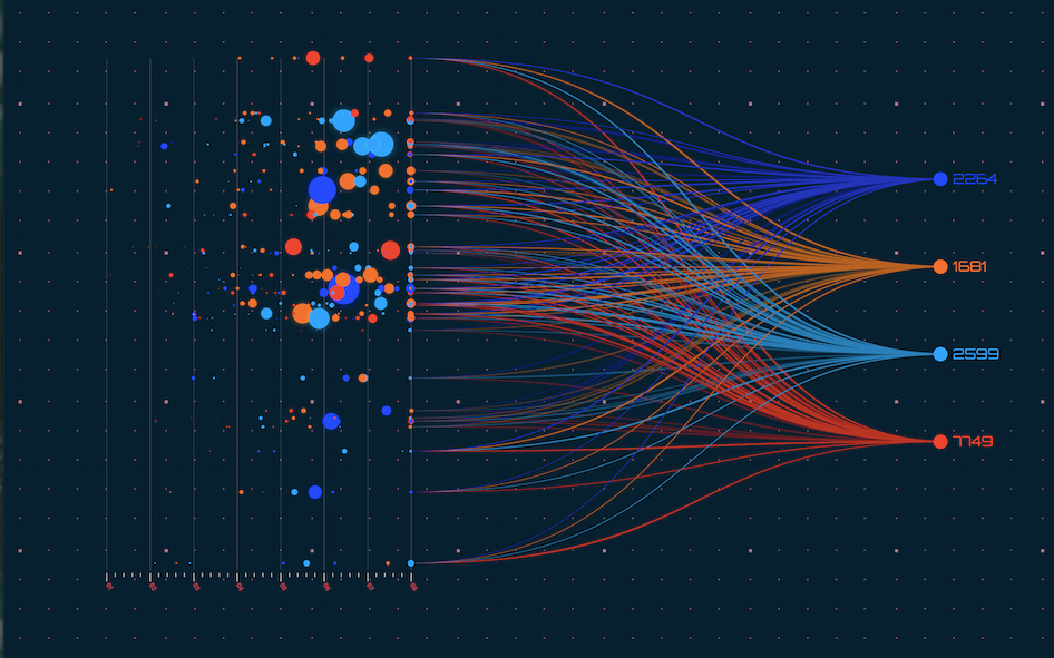 Data Analysis Cyberbuddies Solutions